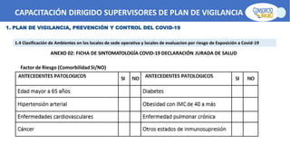 CAPACITACIÓN DIRIGIDO SUPERVISORES DE PLAN DE VIGILANCIA -SPV
1. PLAN DE VIGILANCIA, PREVENCIÓN Y CONTROL DEL COVID-19
1.4 Clasificación de Ambientes en los locales de sede operativa y locales de evaluacion por riesgo de Exposición a Covid-19
ANEXO 02: FICHA DE SINTOMATOLOGÍA COVID-19 DECLARACIÓN JURADA DE SALUD
Factor de Riesgo (ComorbilidadSI/NO)
 