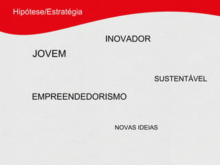 Hipótese/Estratégia JOVEM INOVADOR SUSTENTÁVEL EMPREENDEDORISMO NOVAS IDEIAS 