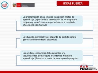La programación anual implica establecer metas de
aprendizaje (a partir de la descripción de los mapas de
progreso y los AF) que se espera alcanzar a través de
situaciones significativas
La situación significativa es el punto de partida para la
generación de unidades didácticas
Las unidades didácticas deben guardar una
secuencialidad que asegure alcanzar las metas de
aprendizaje (descritas a partir de los mapas de progreso
IDEAS FUERZA
 