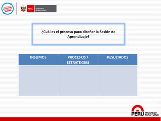 ¿Cuál es el proceso para diseñar la Sesión de
Aprendizaje?
INSUMOS PROCESOS /
ESTRATEGIAS
RESULTADOS
 