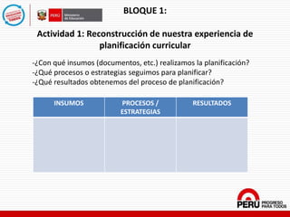 BLOQUE 1:
Actividad 1: Reconstrucción de nuestra experiencia de
planificación curricular
-¿Con qué insumos (documentos, etc.) realizamos la planificación?
-¿Qué procesos o estrategias seguimos para planificar?
-¿Qué resultados obtenemos del proceso de planificación?
INSUMOS PROCESOS /
ESTRATEGIAS
RESULTADOS
 