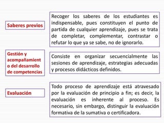 Recoger los saberes de los estudiantes es
indispensable, pues constituyen el punto de
partida de cualquier aprendizaje, pues se trata
de completar, complementar, contrastar o
refutar lo que ya se sabe, no de ignorarlo.
Saberes previos
Consiste en organizar secuencialmente las
sesiones de aprendizaje, estrategias adecuadas
y procesos didácticos definidos.
Gestión y
acompañamient
o del desarrollo
de competencias
Todo proceso de aprendizaje está atravesado
por la evaluación de principio a fin; es decir, la
evaluación es inherente al proceso. Es
necesario, sin embargo, distinguir la evaluación
formativa de la sumativa o certificadora.
Evaluación
 