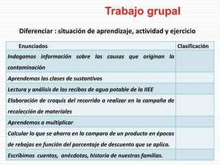 Diferenciar : situación de aprendizaje, actividad y ejercicio
Trabajo grupal
Enunciados Clasificación
Indagamos información sobre las causas que originan la
contaminación
Aprendemos las clases de sustantivos
Lectura y análisis de los recibos de agua potable de la IIEE
Elaboración de croquis del recorrido a realizar en la campaña de
recolección de materiales
Aprendemos a multiplicar
Calcular lo que se ahorra en la compara de un producto en épocas
de rebajas en función del porcentaje de descuento que se aplica.
Escribimos cuentos, anécdotas, historia de nuestras familias.
 