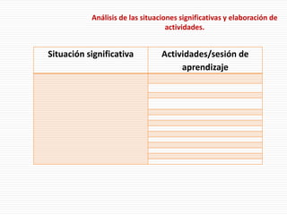 Situación significativa Actividades/sesión de
aprendizaje
Análisis de las situaciones significativas y elaboración de
actividades.
 