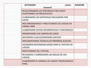 ACTIVIDADES ¿Cómo
hacemos?
DURACIÓN
SELECCIONAMOS LOS MATERIALES POR JUEGO
PLANTEANDO UN PRESUPUESTO
ELABORAMOS LOS MATERIALES NECESARIOS POR
JUEGO
NOS ORGANIZAMOS Y PRACTICAMOS LOS JUEGOS EN
FORMA LIBRE
ELABORAMOS TEXTOS INFORMATIVOS Y FUNCIONALES
DEMARCAMOS LOS CAMPOS DE JUEGO
INVITAMOS A LAS AUTORIDADES LOCALES
IMPLEMENTAMOS TÉCNICAS DE PRIMEROS AUXILIOS
ASUMIMOS RESPONSABILIDADES PARA EL FESTIVAL DE
JUEGOS
PARTICIPAMOS DEL FESTIVAL
REVISAMOS Y CORREGIMOS LAS REGLAS DE LOS
JUEGOS
ELABORAMOS EL MANUAL DE JUEGOS TRADICIONALES
FINAL
 