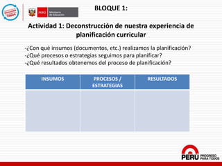 BLOQUE 1:
Actividad 1: Deconstrucción de nuestra experiencia de
planificación curricular
-¿Con qué insumos (documentos, etc.) realizamos la planificación?
-¿Qué procesos o estrategias seguimos para planificar?
-¿Qué resultados obtenemos del proceso de planificación?
INSUMOS PROCESOS /
ESTRATEGIAS
RESULTADOS
 