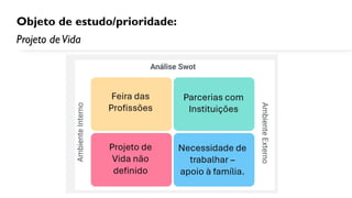 Objeto de estudo/prioridade:
Projeto deVida
 