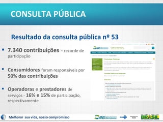 CONSULTA PÚBLICA
Resultado da consulta pública nº 53
 7.340 contribuições – recorde de
participação

 Consumidores foram responsáveis por
50% das contribuições
 Operadoras e prestadores de
serviços - 16% e 15% de participação,
respectivamente

 