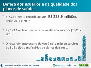 Defesa dos usuários e da qualidade dos
planos de saúde
 Ressarcimento recorde ao SUS: R$ 238,9 milhões
entre 2011 e 2013
 R$ 123,4 milhões ressarcidos na década anterior (2001 a
2010)
 O ressarcimento ocorre devido à utilização de serviços
do SUS pelos beneficiários de planos de saúde.

 