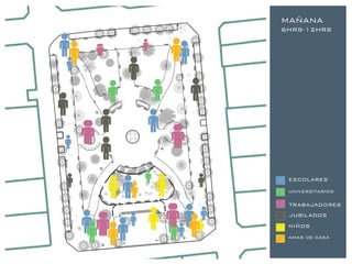 MAÑANA
6HRS-12HRS




 ESCOLARES
 UNIVERSITARIOS

 TRABAJADORES
 JUBILADOS
 NIÑOS
 AMAS DE CASA
 