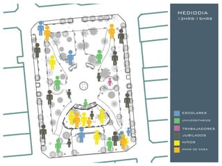MEDIODIA
12HRS-15HRS




 ESCOLARES
 UNIVERSITARIOS

 TRABAJADORES
 JUBILADOS
 NIÑOS
 AMAS DE CASA
 