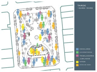 TARDE
15HRS-19HRS




 ESCOLARES
 UNIVERSITARIOS

 TRABAJADORES
 JUBILADOS
 NIÑOS
 AMAS DE CASA
 