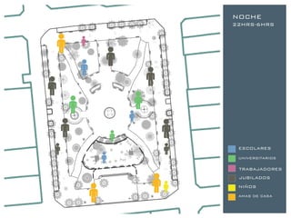 NOCHE
22HRS-6HRS




 ESCOLARES
 UNIVERSITARIOS

 TRABAJADORES
 JUBILADOS
 NIÑOS
 AMAS DE CASA
 
