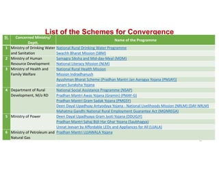 Nlm Scheme Checklist.pdf PPT_PMAGY_24102019.pdf