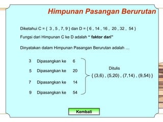 Himpunan Pasangan Berurutan

Diketahui C = { 3 , 5 , 7, 9 } dan D = { 6 , 14 , 16 , 20 , 32 , 54 }

Fungsi dari Himpunan C ke D adalah “ faktor dari”

Dinyatakan dalam Himpunan Pasangan Berurutan adalah …


     3   Dipasangkan ke        6
                                                    Ditulis
     5   Dipasangkan ke        20
                                          { (3,6) , (5,20) , (7,14) , (9,54) }
     7   Dipasangkan ke        14

     9   Dipasangkan ke        54



                                   Kembali
 