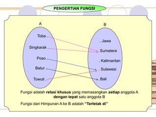 PENGERTIAN FUNGSI


          A                                  B

         Toba .
                                           . Jawa
    Singkarak .
                                          . Sumatera
         Poso .
                                           . Kalimantan
        Batur .                           . Sulawesi

       Towuti .                           . Bali


Fungsi adalah relasi khusus yang memasangkan setiap anggota A
                  dengan tepat satu anggota B
Fungsi dari Himpunan A ke B adalah “Terletak di”
 