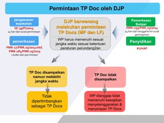 PPT TP Doc Dokumen Yang Wajib Disimpan WP yang memiliki hubungan ...