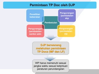 PPT TP Doc Dokumen Yang Wajib Disimpan WP yang memiliki hubungan ...