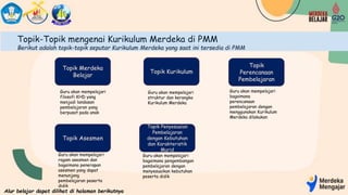 Topik-Topik mengenai Kurikulum Merdeka di PMM
Berikut adalah topik-topik seputar Kurikulum Merdeka yang saat ini tersedia di PMM
Topik Merdeka
Belajar
Topik Kurikulum
Topik
Perencanaan
Pembelajaran
Topik Asesmen
Topik Penyesuaian
Pembelajaran
dengan Kebutuhan
dan Karakteristik
Murid
Guru akan mempelajari
filosofi KHD yang
menjadi landasan
pembelajaran yang
berpusat pada anak
Guru akan mempelajari
struktur dan kerangka
Kurikulum Merdeka
Guru akan mempelajari
bagaimana
perencanaan
pembelajaran dengan
menggunakan Kurikulum
Merdeka dilakukan
Alur belajar dapat dilihat di halaman berikutnya
Guru akan mempelajari
ragam asesmen dan
bagaimana penerapan
asesmen yang dapat
menunjang
pembelajaran peserta
didik
Guru akan mempelajari
bagaimana pengembangan
pembelajaran dengan
menyesuaikan kebutuhan
peserta didik
 