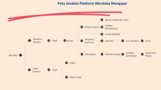 Pelatihan
Mandiri
Topik
Beranda
Modul
Belajar Materi
Kerjakan
post test
Video
Inspirasi
Materi (video dan teks)
Cerita Reflektif
Latihan
Pemahaman
post test Cek Jawaban
Topik
Video
Detail Topik
Hasil
Aksi Nyata Pilih Aksi Nyata
Lembar
Aksi Nyata
Detail Aksi
Nyata
Peta Jendela Platform Merdeka Mengajar
 