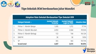 Tipe Sekolah IKM berdasarkan Jalur Mandiri
 