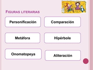 FIGURAS LITERARIAS 
Personificación 
Metáfora 
Comparación 
Hipérbole 
Onomatopeya Aliteración 
 