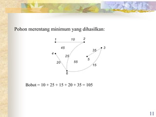 GRAPH POHON | PPT