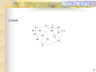 GRAPH POHON | PPT