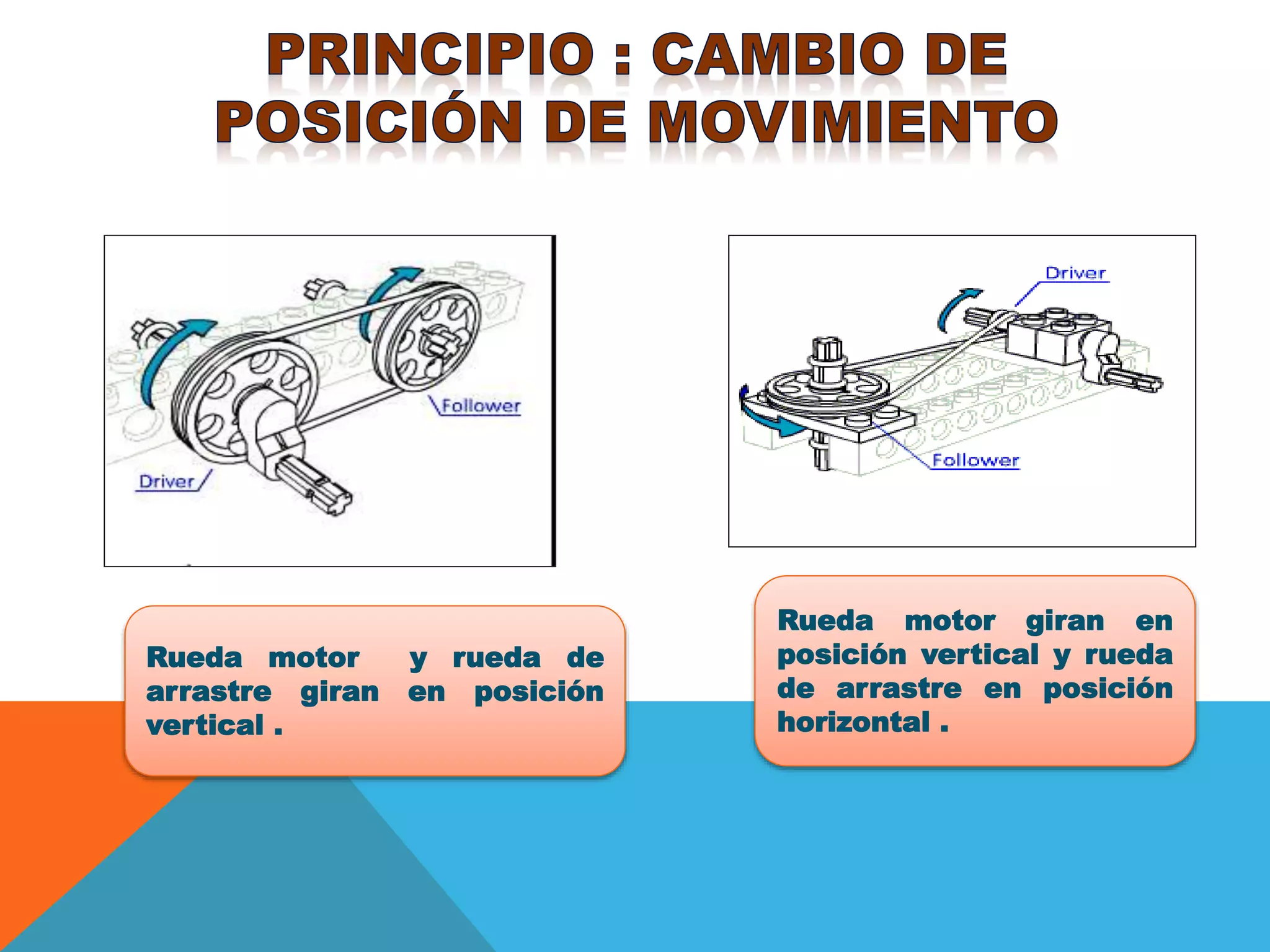 Ppt Poleas Blog Ppt