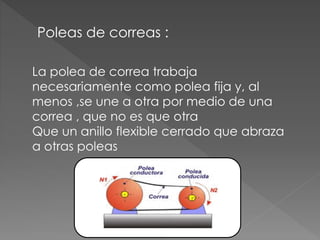 Poleas de correas :
La polea de correa trabaja
necesariamente como polea fija y, al
menos ,se une a otra por medio de una
correa , que no es que otra
Que un anillo flexible cerrado que abraza
a otras poleas
 