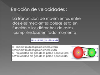 Relación de velocidades :
La transmisión de movimientos entre
dos ejes mediantes poleas esta en
función a los diámetros de estas
,cumpliéndose en todo momento
D1 Diametro de la polea conductora
D2 Diametro de la polea conducida
N1 Velocidad de giro de la polea conductora
N2 Velocidad de giro de la polea conducida.
.
 