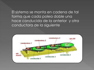 El sistema se monta en cadena de tal
forma que cada polea doble una
hace conducida de la anterior y otra
conductora de la siguiente
 