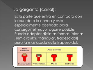 La garganta (canal):
Es la parte que entra en contacto con
la cuerda o la correa y esta
especialmente diseñada para
conseguir el mayor agarre posible.
Puede adoptar distintas formas (planas
,semicircular, triangular, trapezoidal)
pero la mas usada es la trapezoidal.
 