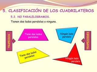 5. CLASIFICACIÓN DE LOS CUADRILATEROS 
5.2. NO PARALELOGRAMOS. 
Tienen dos lados paralelos o ninguno. 
TRAPECIOS 
Tiene dos lados 
paralelos 
Ningún lado 
paralelo 
Ningún lado 
paralelo 
TRAPEZOIDES 
 