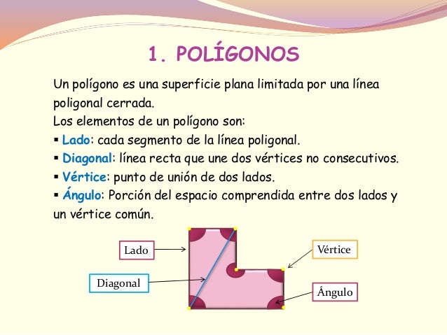 Los polígonos cuarto primaria