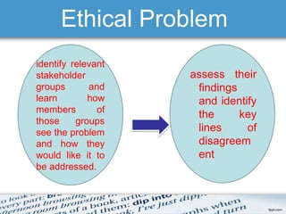 Ethical Problem 
identify relevant 
stakeholder 
groups and 
learn how 
members of 
those groups 
see the problem 
and how they 
would like it to 
be addressed. 
assess their 
findings 
and identify 
the key 
lines of 
disagreem 
ent 
 