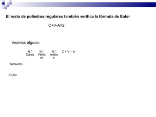 Ppt poliedros 9 y 10mo bas. | PPT