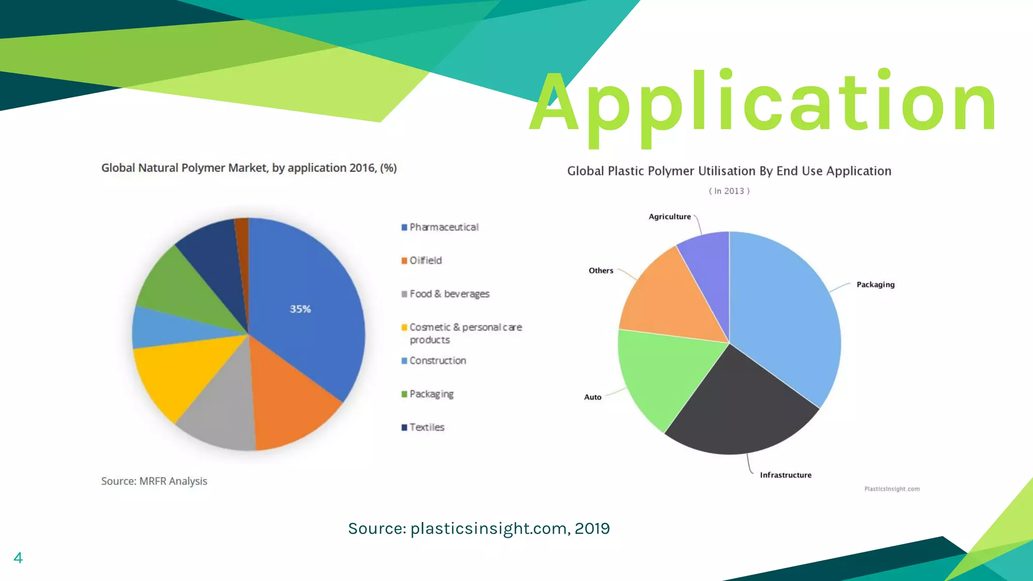 Application
4
Source: plasticsinsight.com, 2019