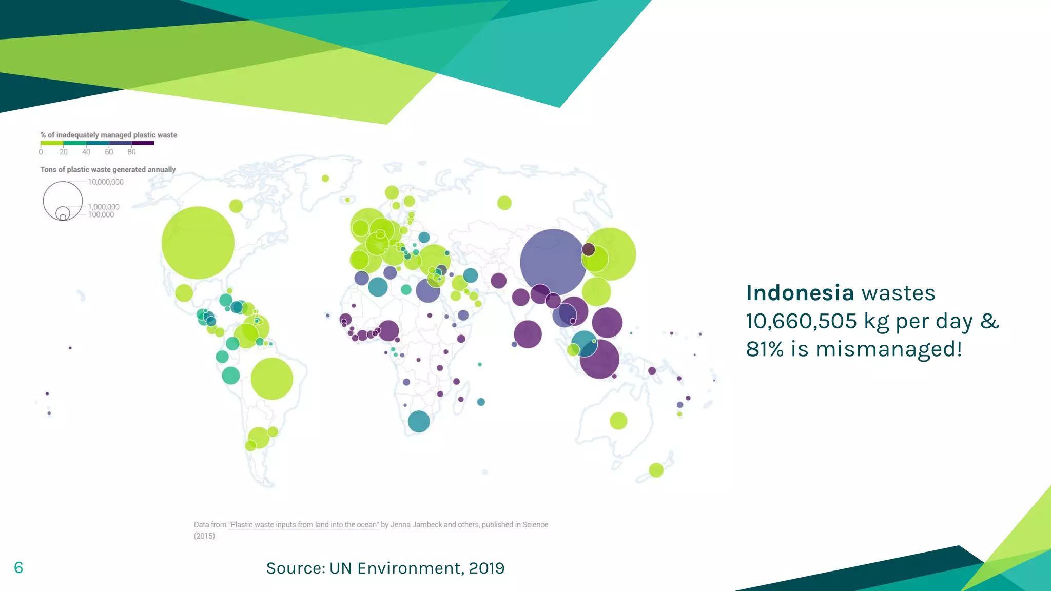 6 Source: UN Environment, 2019
Indonesia wastes
10,660,505 kg per day &
81% is mismanaged!