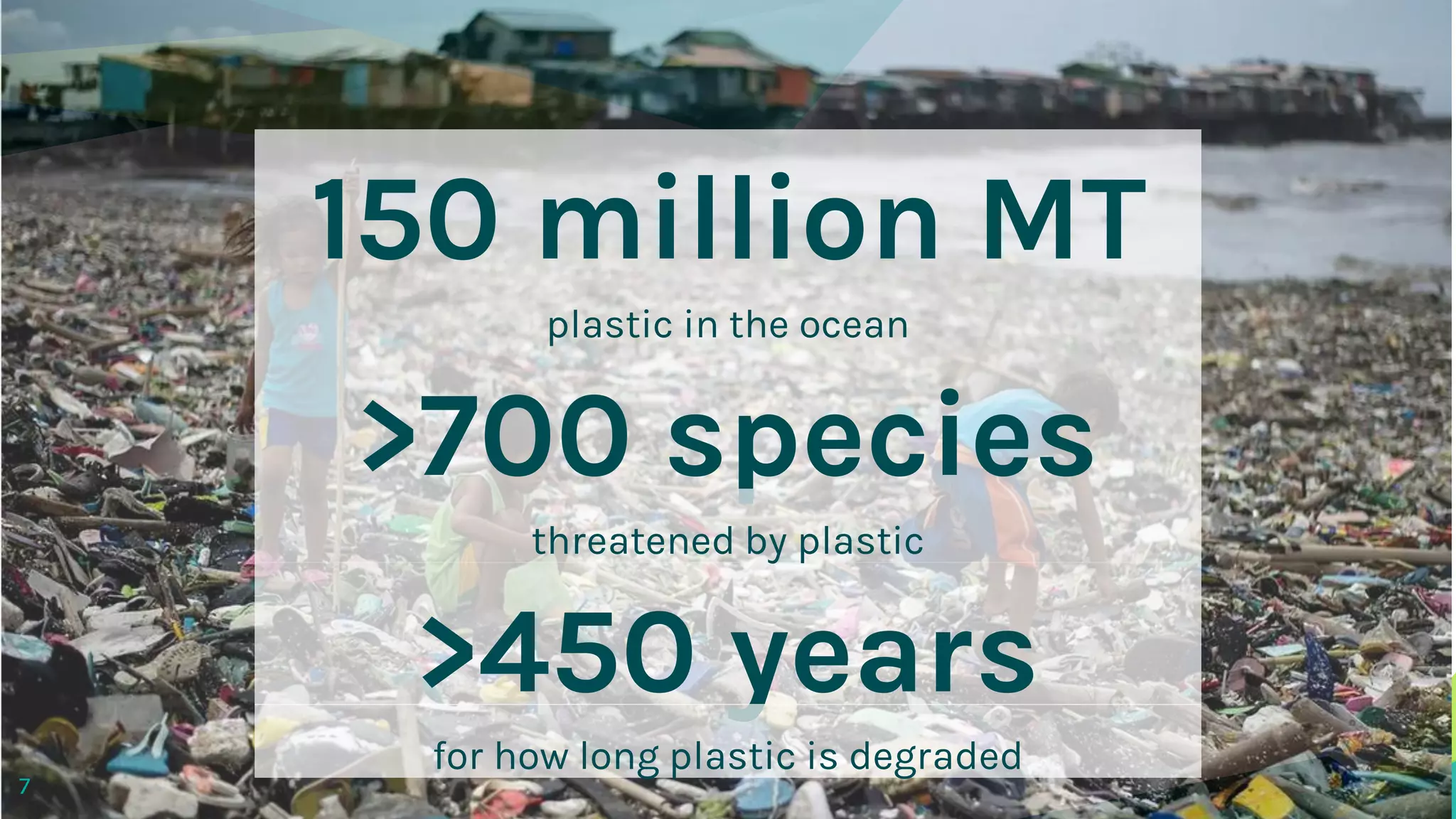 plastic in the ocean
>450 years
for how long plastic is degraded
>700 species
threatened by plastic
7
150 million MT