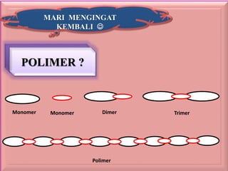 M
MARI MENGINGAT
KEMBALI
POLIMER ?
Monomer Monomer Dimer Trimer
Polimer