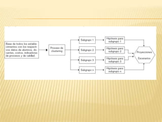 POLÍTICA EDUCATIVA Y MODELOS DE SIMULACIÓN
