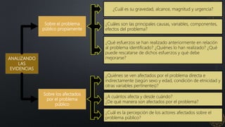ANALIZANDO
LAS
EVIDENCIAS
Sobre el problema
público propiamente
Sobre los afectados
por el problema
público
¿Cuál es su gravedad, alcance, magnitud y urgencia?
¿Cuáles son las principales causas, variables, componentes,
efectos del problema?
¿Qué esfuerzos se han realizado anteriormente en relación
al problema identificado? ¿Quiénes lo han realizado? ¿Qué
puede rescatarse de dichos esfuerzos y qué debe
mejorarse?
¿Quiénes se ven afectados por el problema directa e
indirectamente (según sexo y edad, condición de etnicidad y
otras variables pertinentes)?
¿A cuántos afecta y desde cuándo?
¿De qué manera son afectados por el problema?
¿Cuál es la percepción de los actores afectados sobre el
problema público?
 
