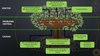 No valoración de la
producción local por la
población local
Importaciones copian el
98% de un mercado local en
rápido crecimiento
Fuga de talentos
TIC's no prioritarias en el
modelo de desarrollo
económico
Escasez de capital
humano
La producción de videojuegos no
forman parte de la agenda
política
Formación
especializada
inexistente
Productores culturales existentes
copian los escasos recursos
públicos disponibles
EFECTOS
PROBLEMA
CENTRAL
CAUSAS
 