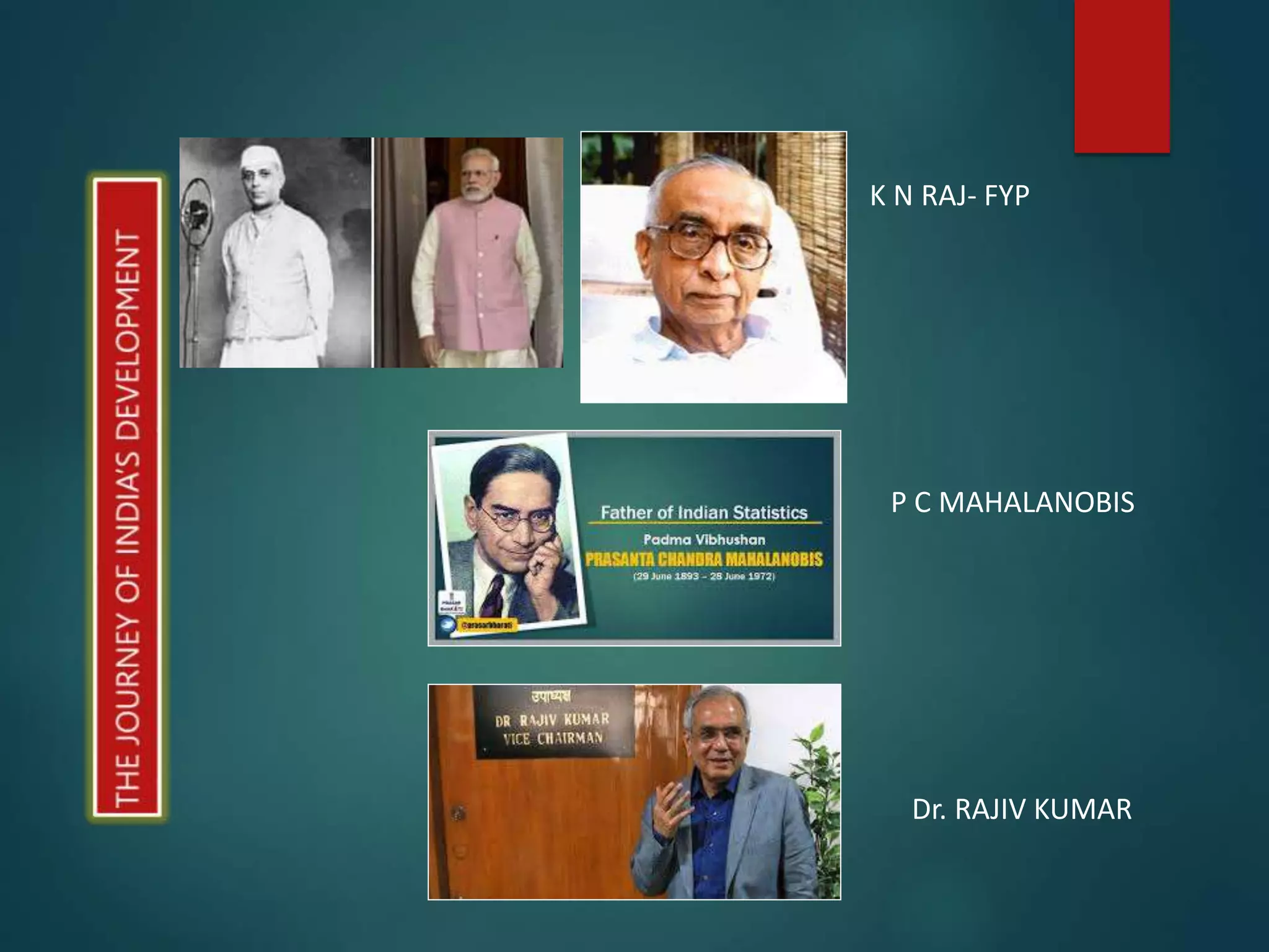 K N RAJ- FYP
P C MAHALANOBIS
Dr. RAJIV KUMAR
 