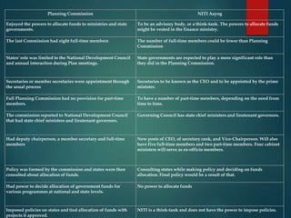 Process Development Powerpoint PPT_POLITICS OF PLANNED DEVELOPMENT.ppt