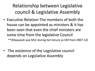 Relationship between Legislative
council & Legislative Assembly
• Executive Relation-The members of both the
house can be appointed as ministers & it has
been seen that even the chief ministers are
some time from the legislative Council
**(Mayawati was MLC during her tenure as CM from 2007-12)
• The existence of the Legislative council
depends on Legislative Assembly
 