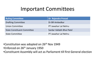 Important Committees
Ruling Committee Dr Rajendra Prasad
Drafting Committee Dr BR Ambedkar
Union Committee PT Jawahar Lal Nehru
State Constituent Committee Sardar Vallabh Bhai Patel
State Committee PT Jawahar Lal Nehru
•Constitution was adopted on 26th Nov 1949
•Enforced on 26th January 1950
•Constituent Assembly will act as Parliament till first General election
 