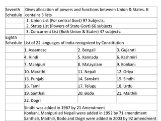 Seventh
Schedule
Gives allocation of powers and functions between Union & States. It
contains 3 lists
1. Union List (For central Govt) 97 Subjects.
2. States List (Powers of State Govt) 66 subjects
3. Concurrent List (Both Union & States) 47 subjects.
Eighth
Schedule List of 22 languages of India recognized by Constitution
1. Assamese 2. Bengali 3. Gujarati
4. Hindi 5. Kannada 6. Kashmiri
7. Manipuri 8. Malayalam 9. Konkani
10. Marathi 11. Nepali 12. Oriya
13. Punjabi 14. Sanskrit 15. Sindhi
16. Tamil 17. Telugu 18. Urdu
19. Santhali 20. Bodo 21. Maithili
22. Dogri
Sindhi was added in 1967 by 21 Amendment
Konkani, Manipuri ad Nepali were added in 1992 by 71 amendment
Santhali, Maithili, Bodo and Dogri were added in 2003 by 92 amendment
 