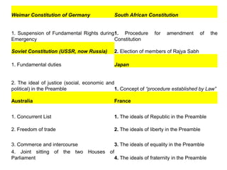Weimar Constitution of Germany South African Constitution
1. Suspension of Fundamental Rights during
Emergency
1. Procedure for amendment of the
Constitution
Soviet Constitution (USSR, now Russia) 2. Election of members of Rajya Sabh
1. Fundamental duties Japan
2. The ideal of justice (social, economic and
political) in the Preamble 1. Concept of “procedure established by Law”
Australia France
1. Concurrent List 1. The ideals of Republic in the Preamble
2. Freedom of trade 2. The ideals of liberty in the Preamble
3. Commerce and intercourse 3. The ideals of equality in the Preamble
4. Joint sitting of the two Houses of
Parliament 4. The ideals of fraternity in the Preamble
 